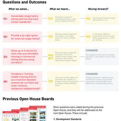 April 2025 Open House Boards  thumbnail icon