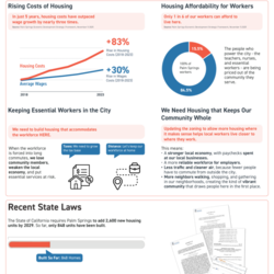 January 2026 Open House Boards  thumbnail icon